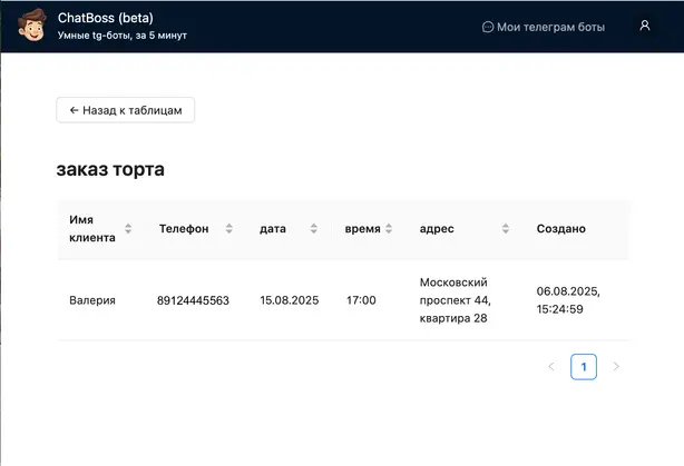 AI-блоки в CHATBOSS